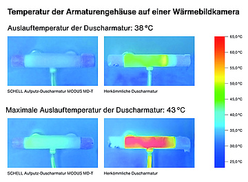 © SCHELL GmbH & Co. KG