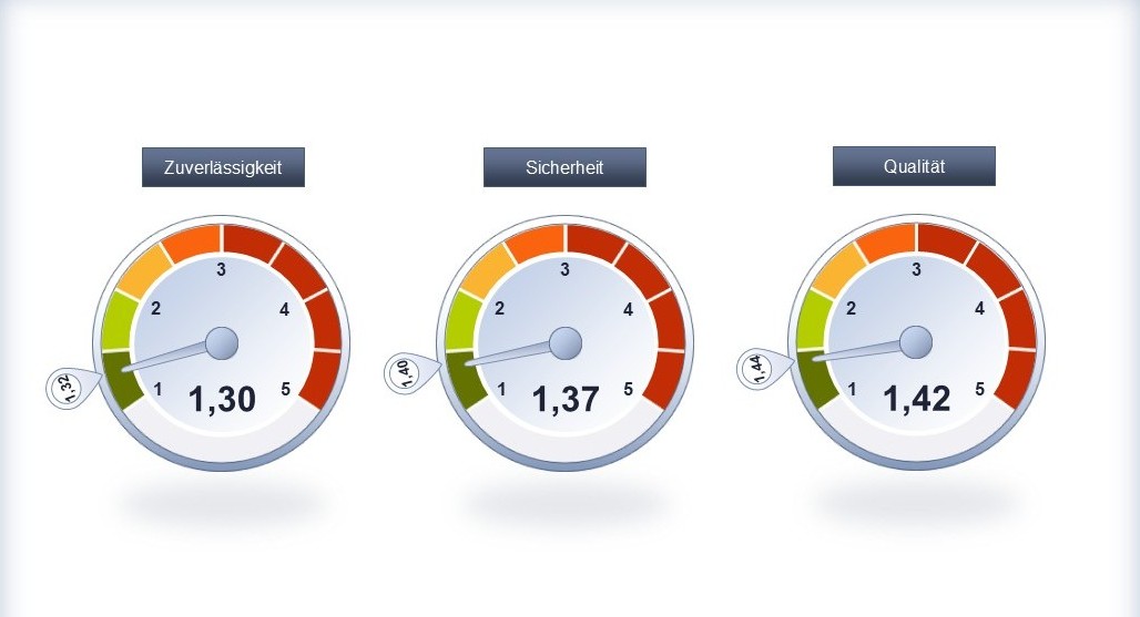 Bild Kundenzufriedenheit