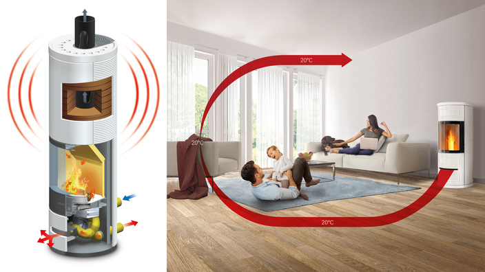 Multifuoco von Piazzetta: Ofenwärme effizient in mehrere Räume verteilen