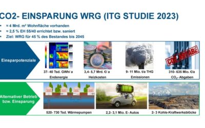 Saubere Raumluft als Gesundheitsfaktor