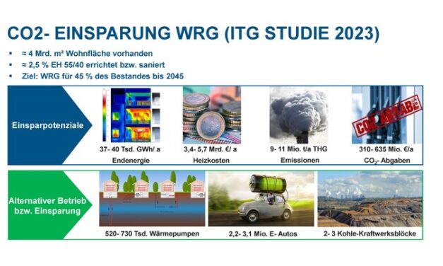 Saubere Raumluft als Gesundheitsfaktor