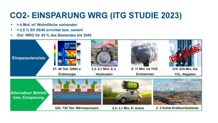 Saubere Raumluft als Gesundheitsfaktor