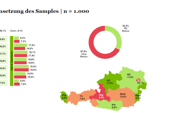 Unisex-Toiletten im Meinungscheck: Offenheit mit Vorbehalten