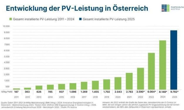 PV Austria feiert 30 Jahre und baut Fokus auf Batteriespeicher aus