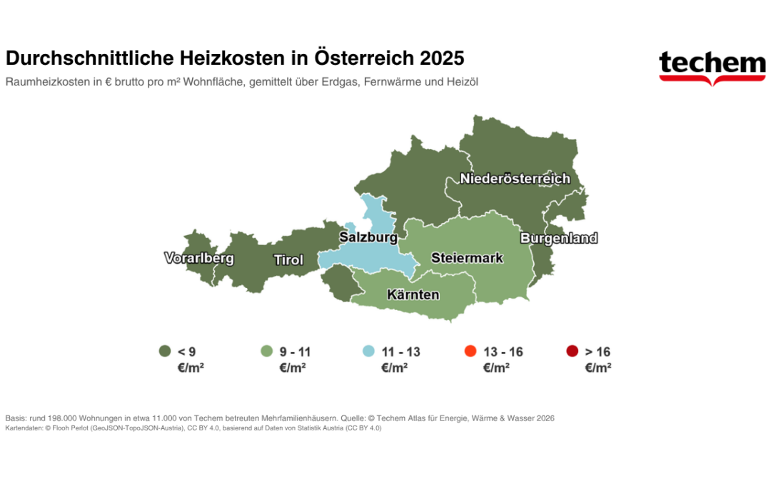Techem Atlas: 64 Prozent der Heizenergie sind fossil