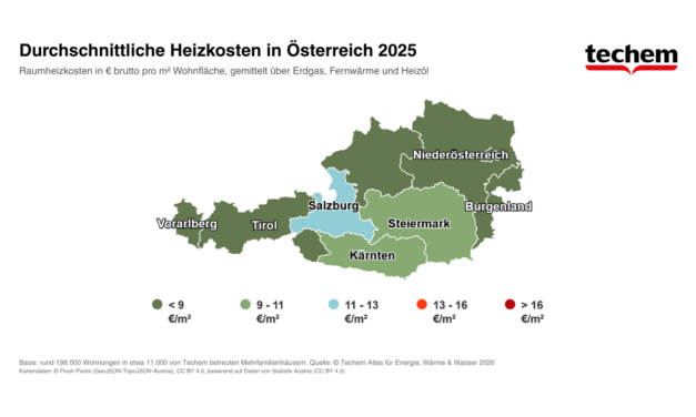 Techem Atlas: 64 Prozent der Heizenergie sind fossil