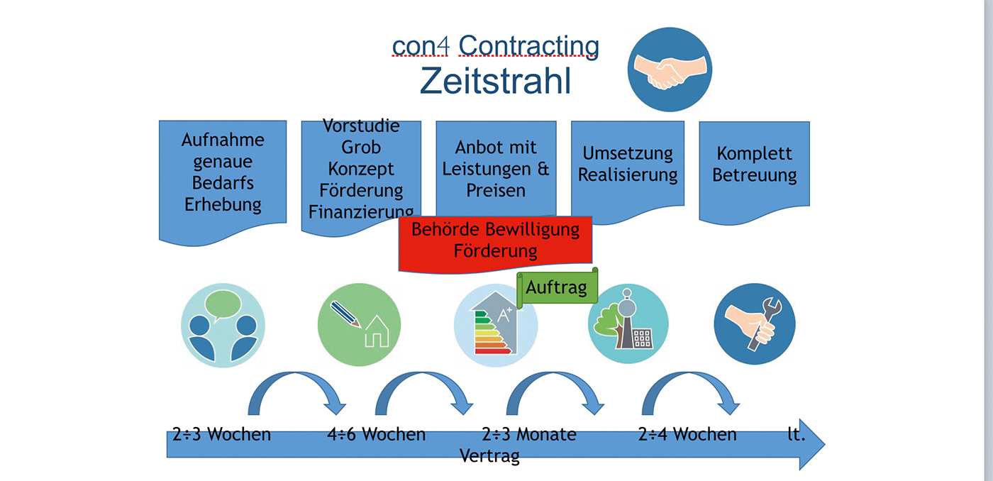 Wozu soll man eine Heizung Kaufen?