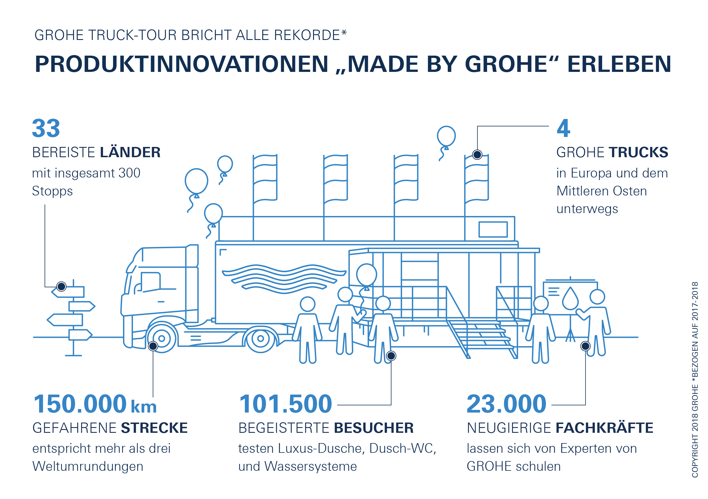 Grohe