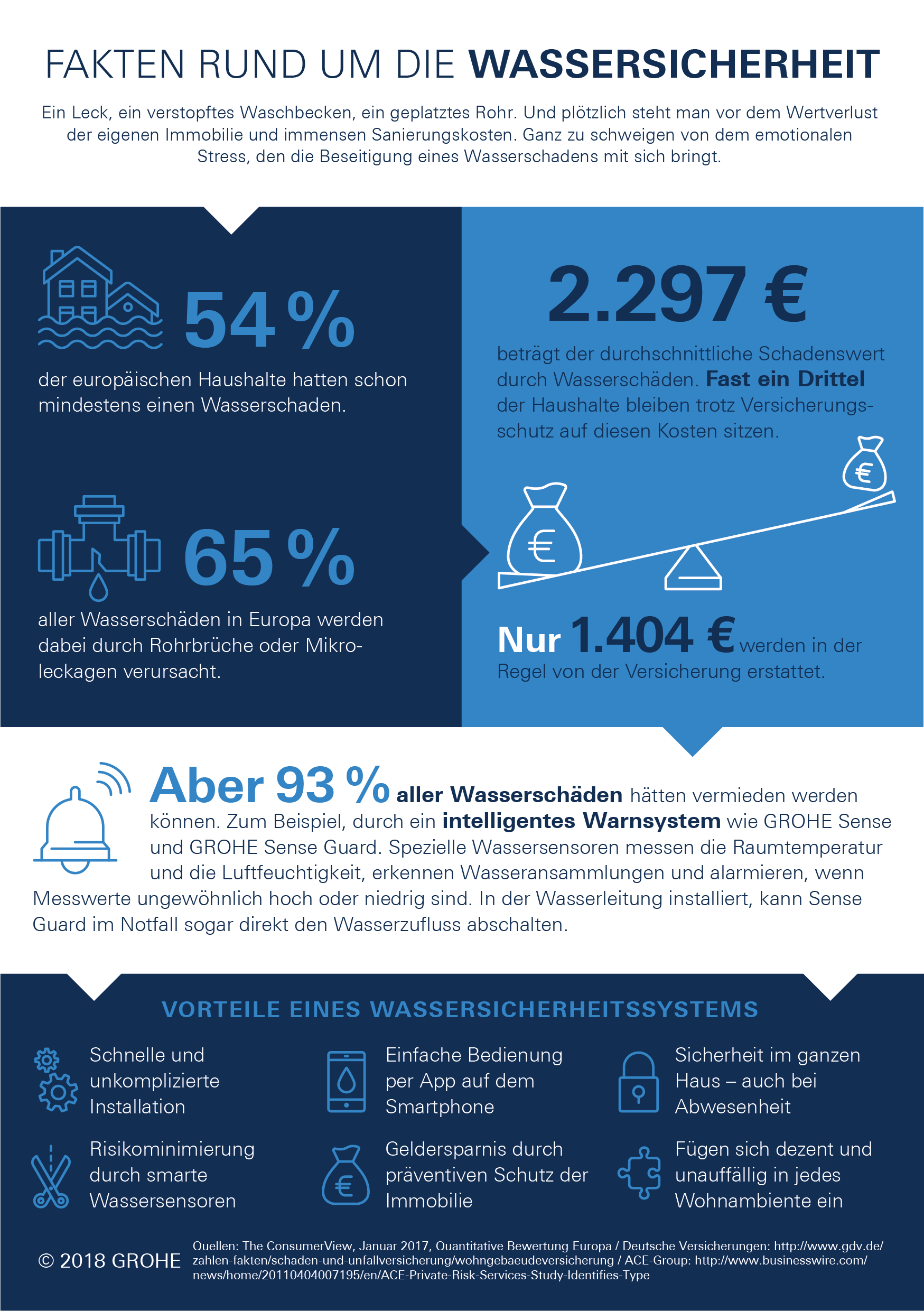 Grohe
