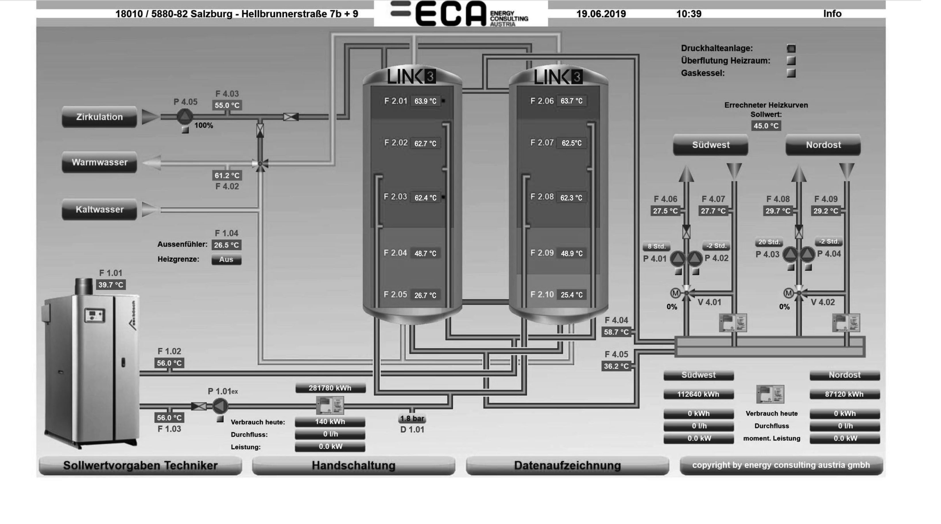 Bewährte Technik und gute Planung
