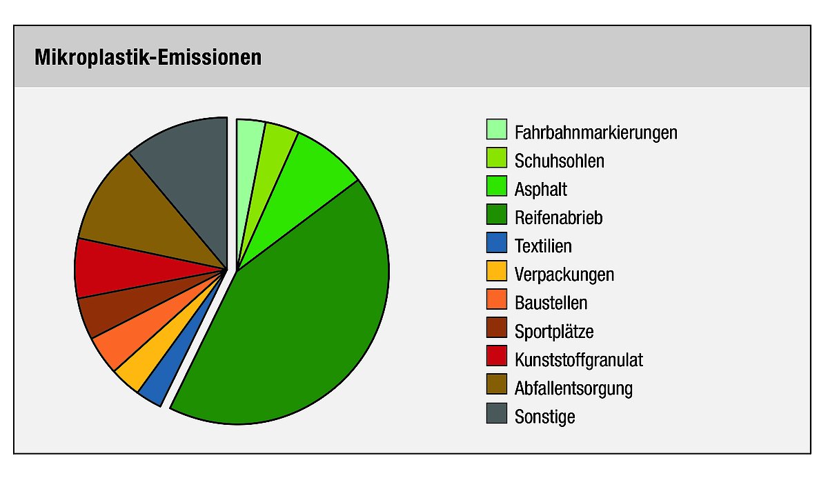 Mall GmbH