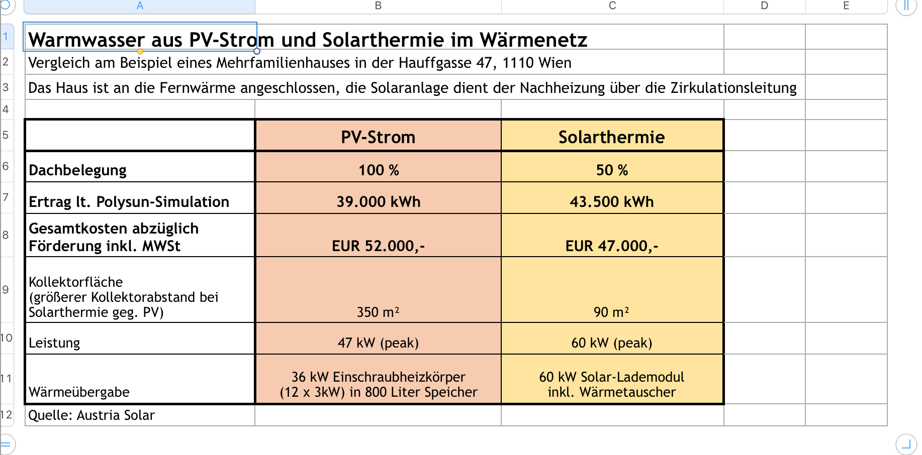 Screenshot / Austria Solar