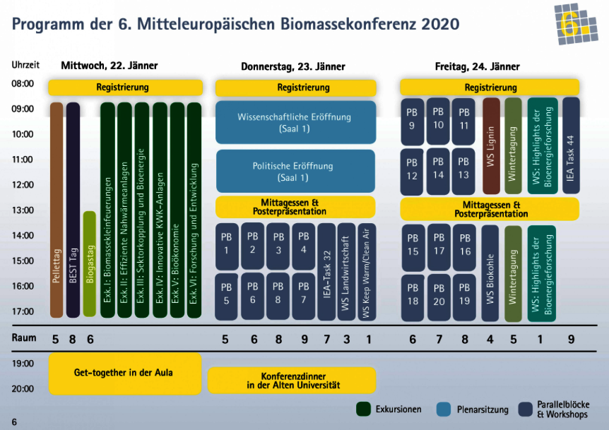 Highlights der Bioenergieforschung
