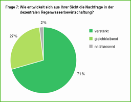 Mall GmbH