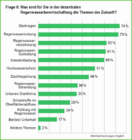 Mall GmbH