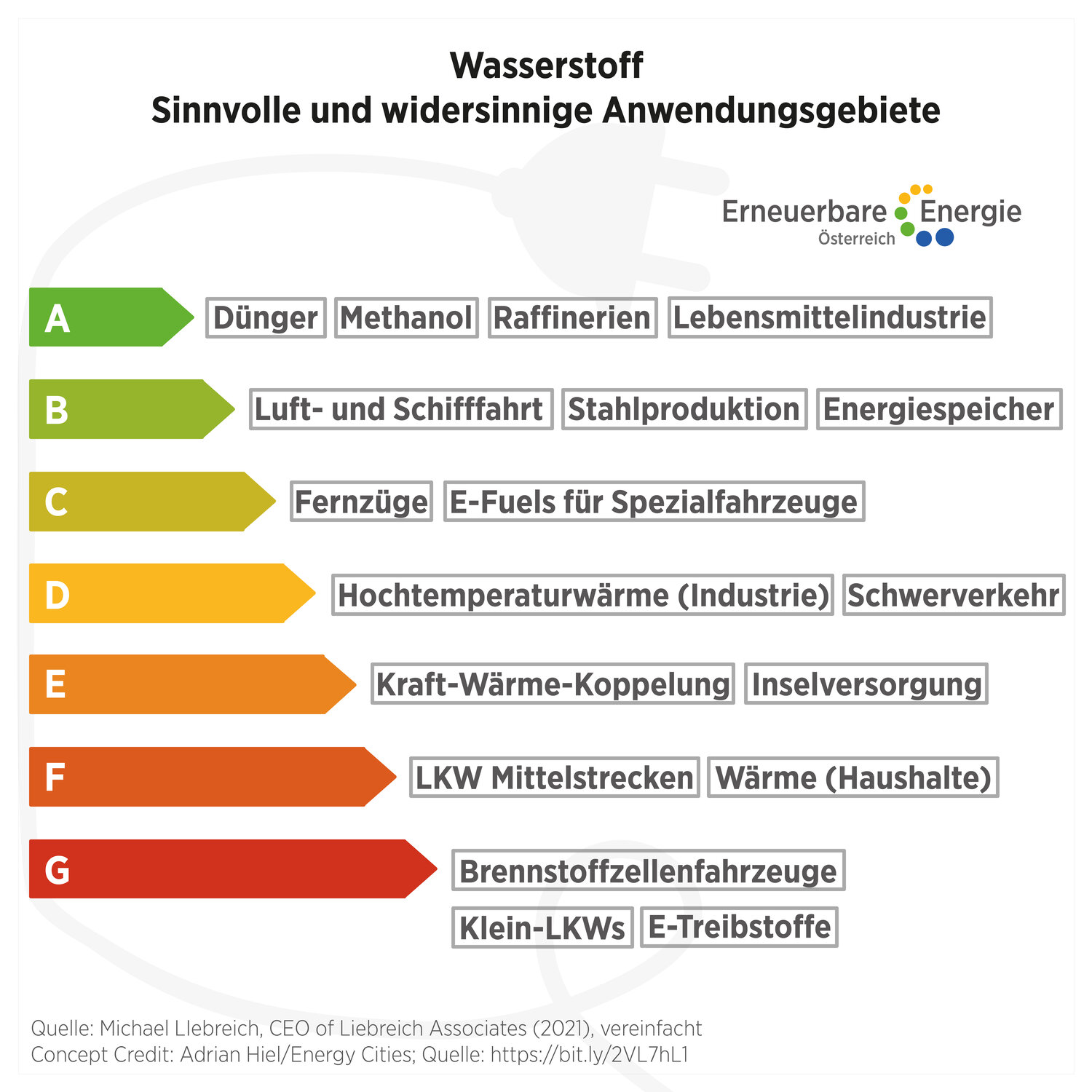 Wasserstoff-Meinung