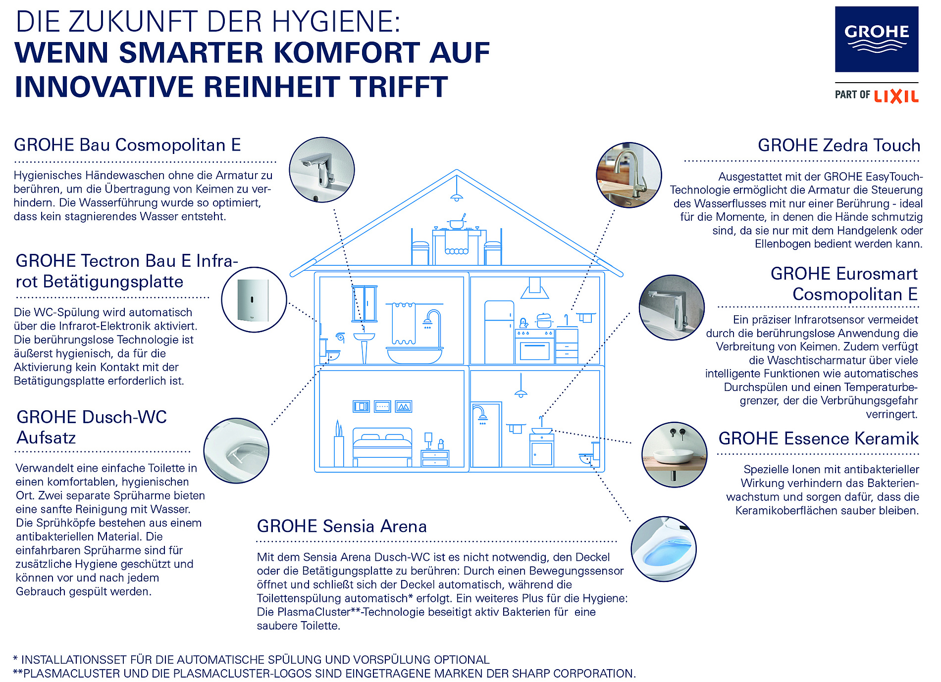 Welttag des Händewaschens 2021