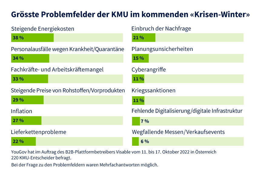 Von düster bis gelassen