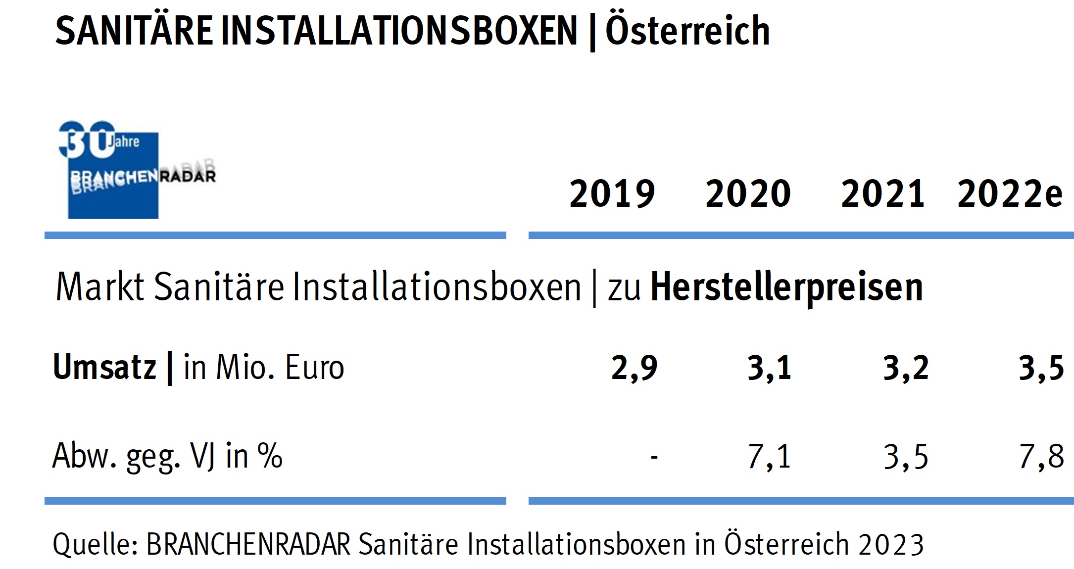 Äußerst bescheiden