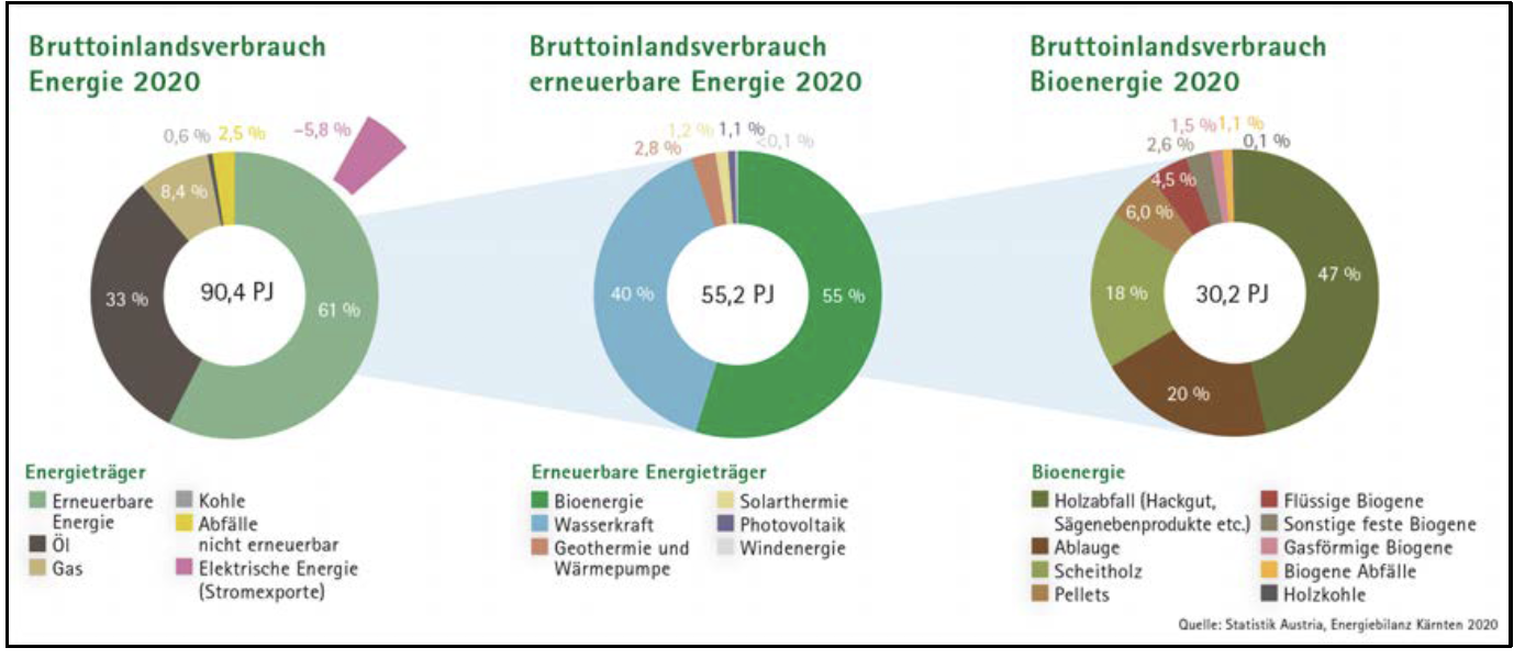 Vorzeigeland Kärnten
