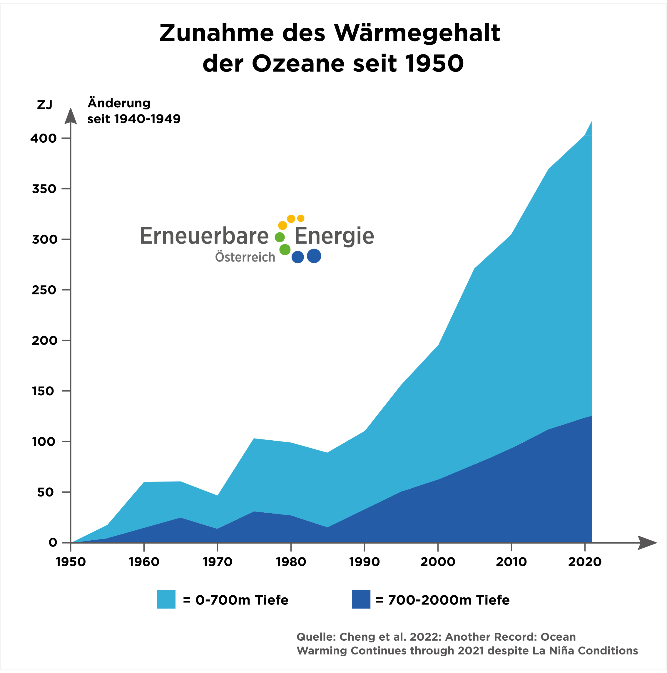 Problematisches Warmwasser