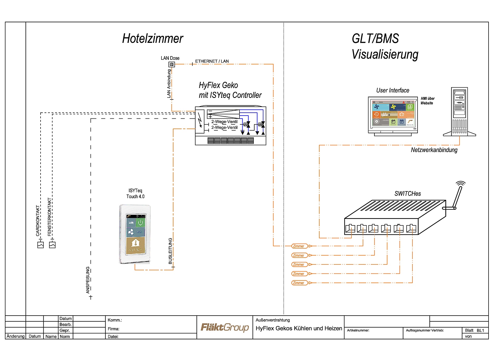 Gutes Raumklima fördert die Erholung