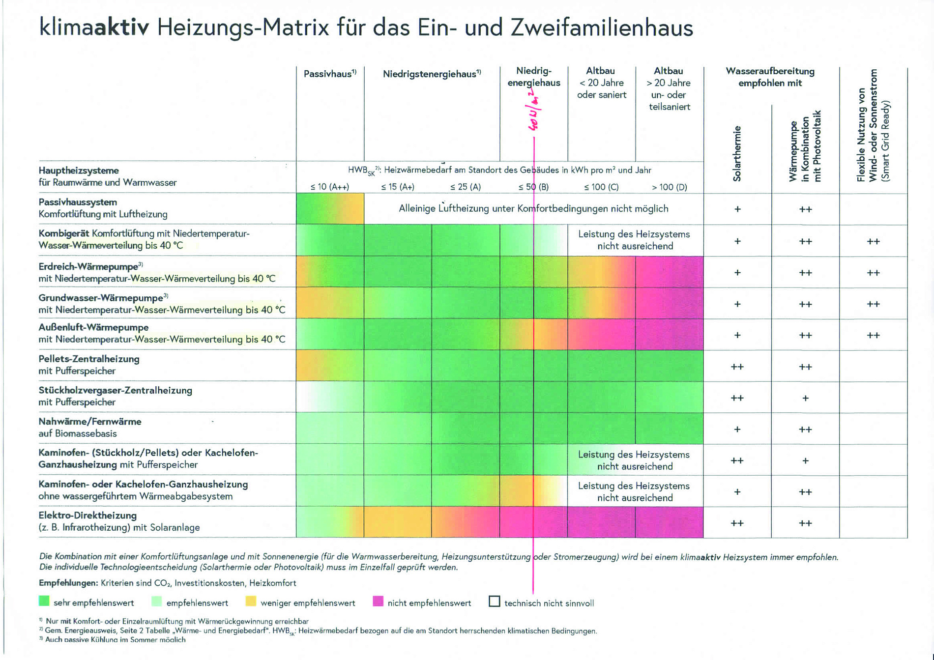 Allianz für Energiesicherheit