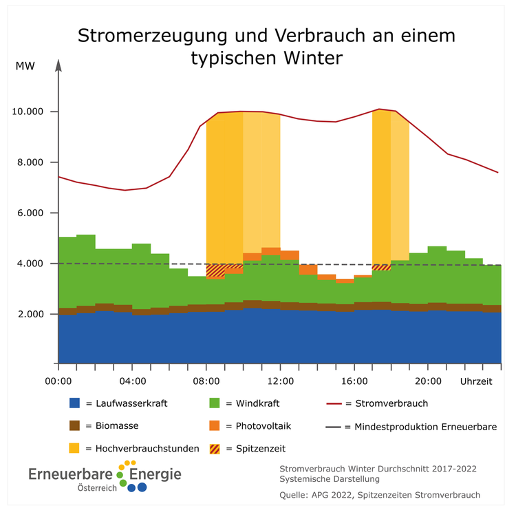 Die Bereitschaft besteht