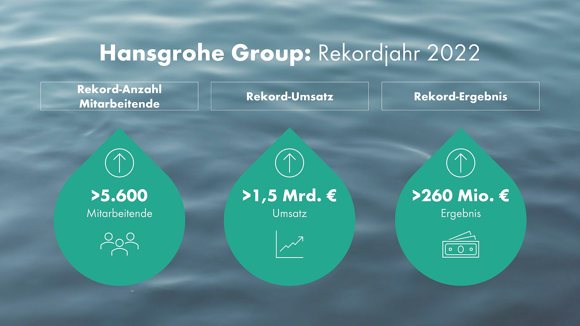 Eine Nachhaltigkeitsstrategie, die sich bezahlt macht
