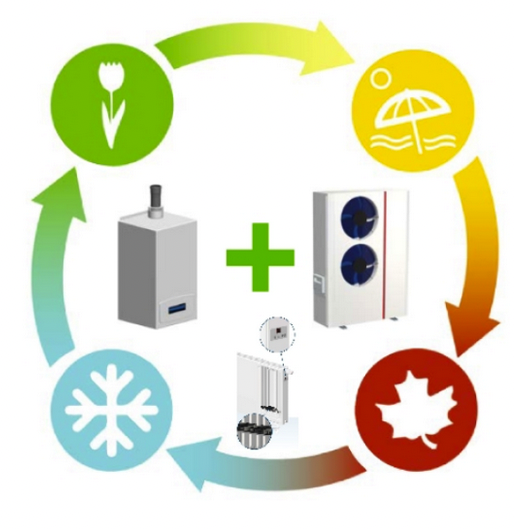 Webinar: Energie einsparen mit niedrigen Vorlauftemperaturen