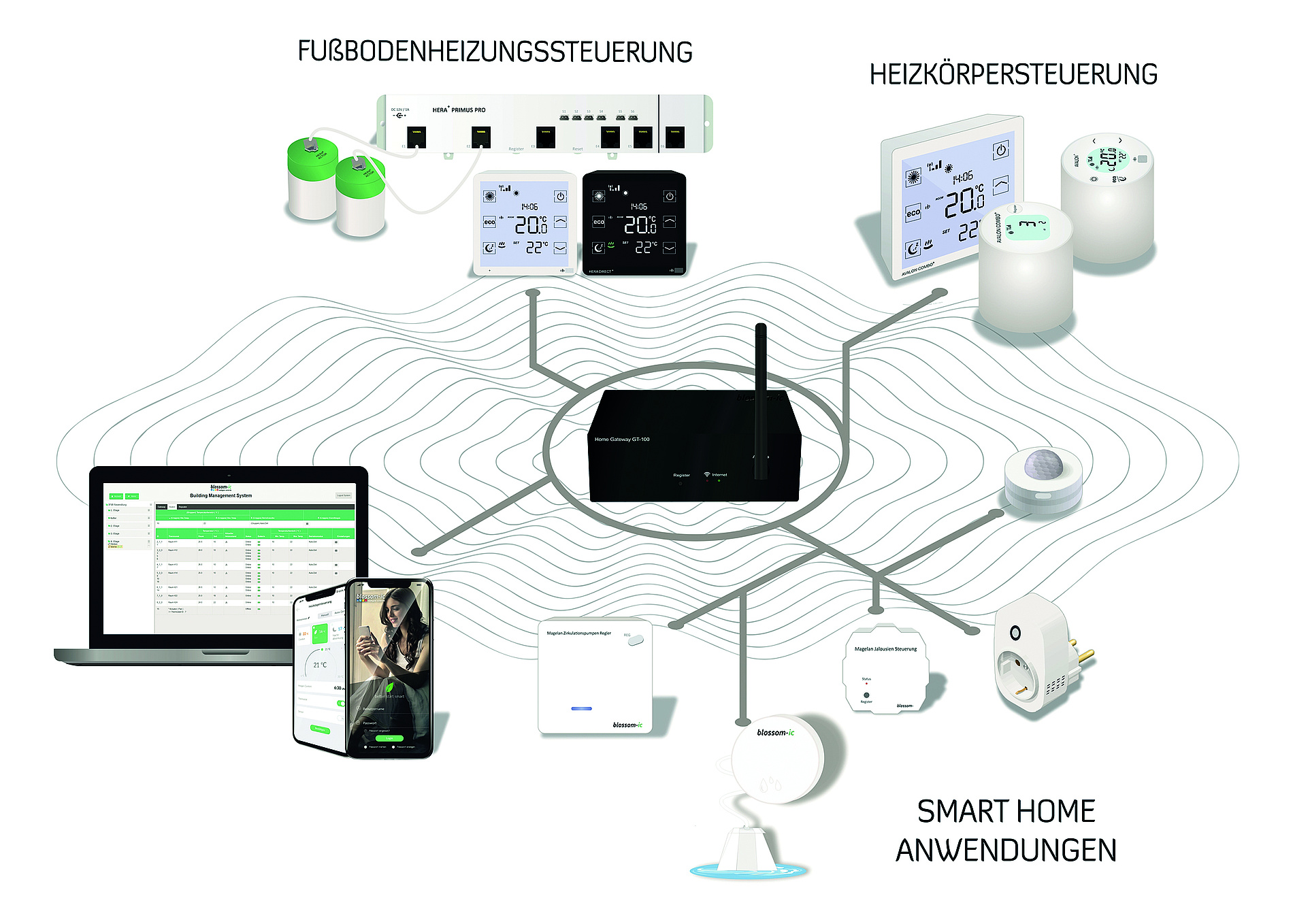 Potenziale des digitalen hydraulischen Abgleichs