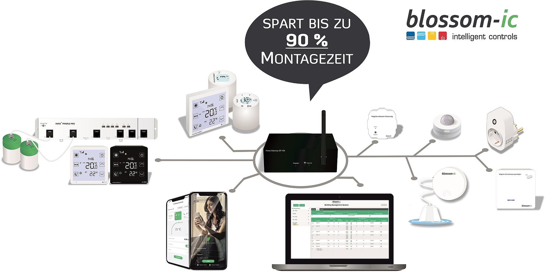 blossom-ic zeigt den digitalen hydraulischen Abgleich