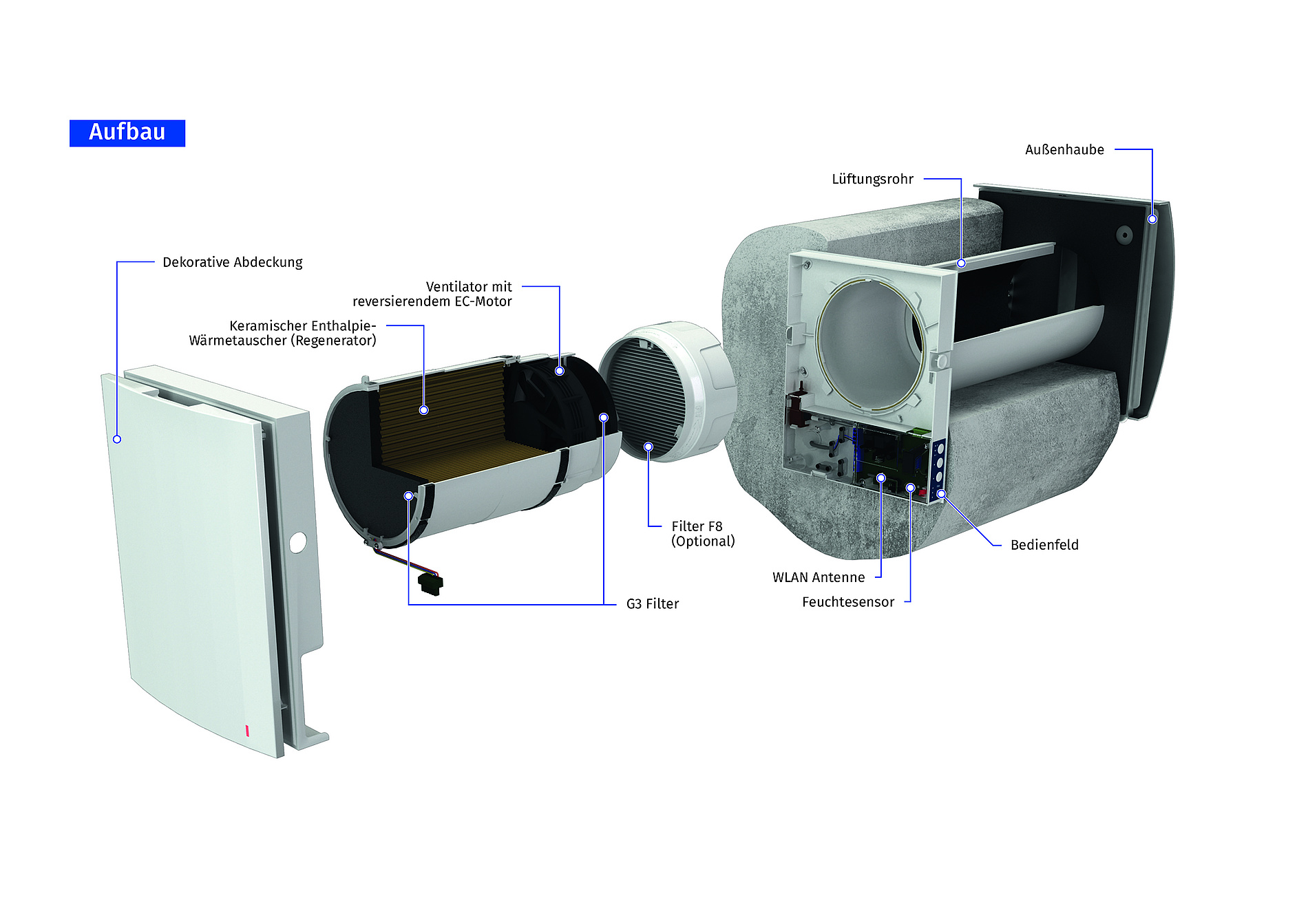 Blauberg Ventilatoren: Zehn Jahre Innovation mit „Vento Expert“